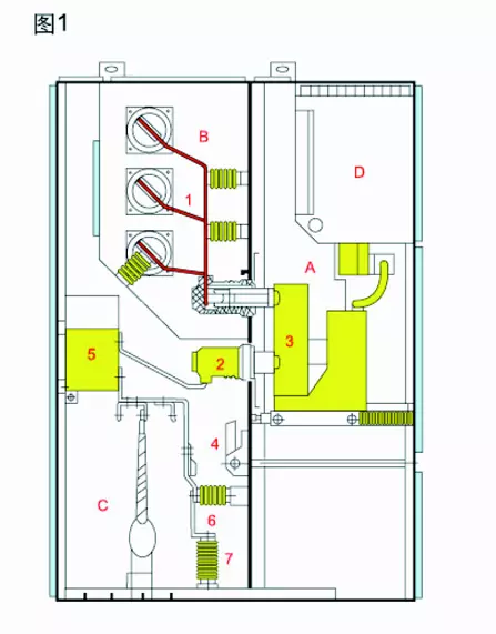 Metal Enclosed Switchgear