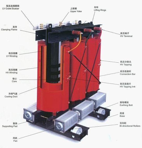 10/0.4KV